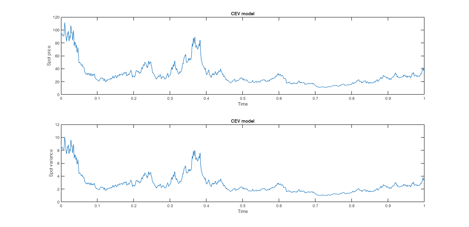 Click here for the graphical output of this example (link to Ro.S.A. website).